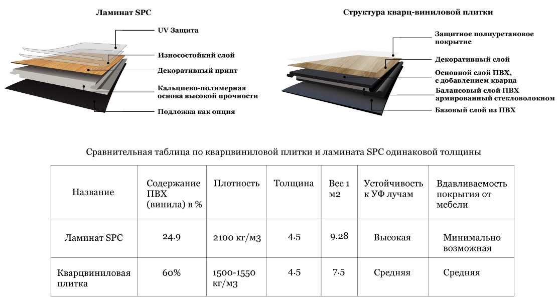 Ламинат под художественный паркет - плюсы и минусы