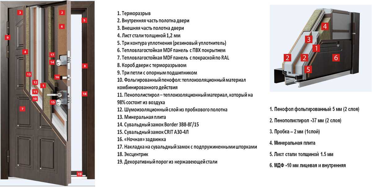 Двери металлические и стальные входные уличные утеплённые с терморазрывом, что это такое, отзывы » verydveri.ru