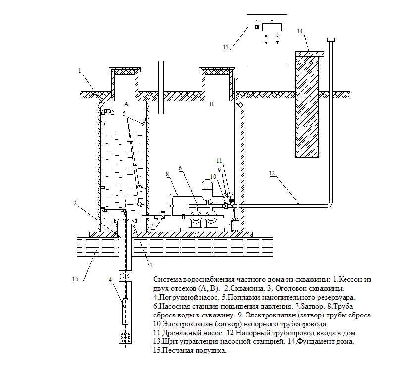 Что такое обсадная труба для скважины: устройство обсадных колонн, виды обсадки скважин