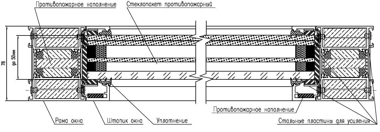 Требования пожарной безопасности к окнам
