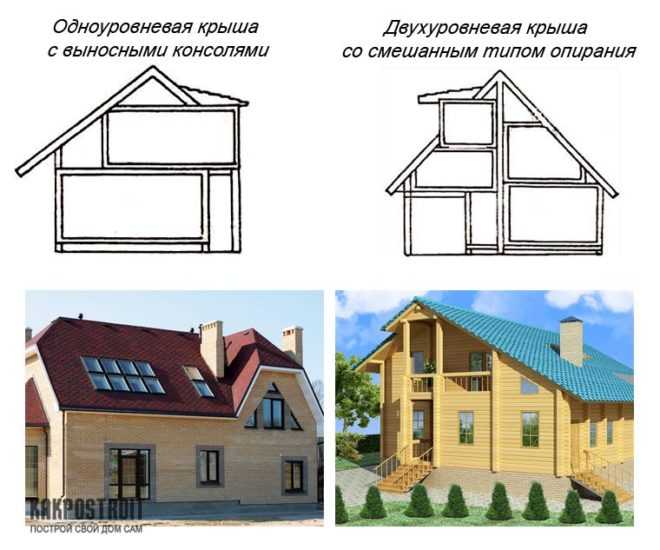 Планировка дома с мансардой: лучшие дизайнерские проекты, много фото, современный дизайн, (140 фото)
