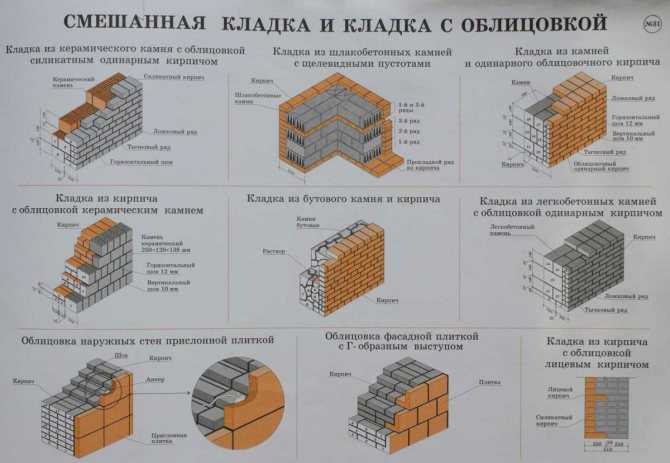 Кладка керамического кирпича. как класть красный кирпич?