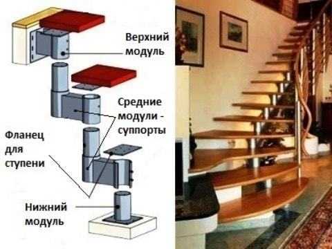 Обустройство лестницы в каркасном доме