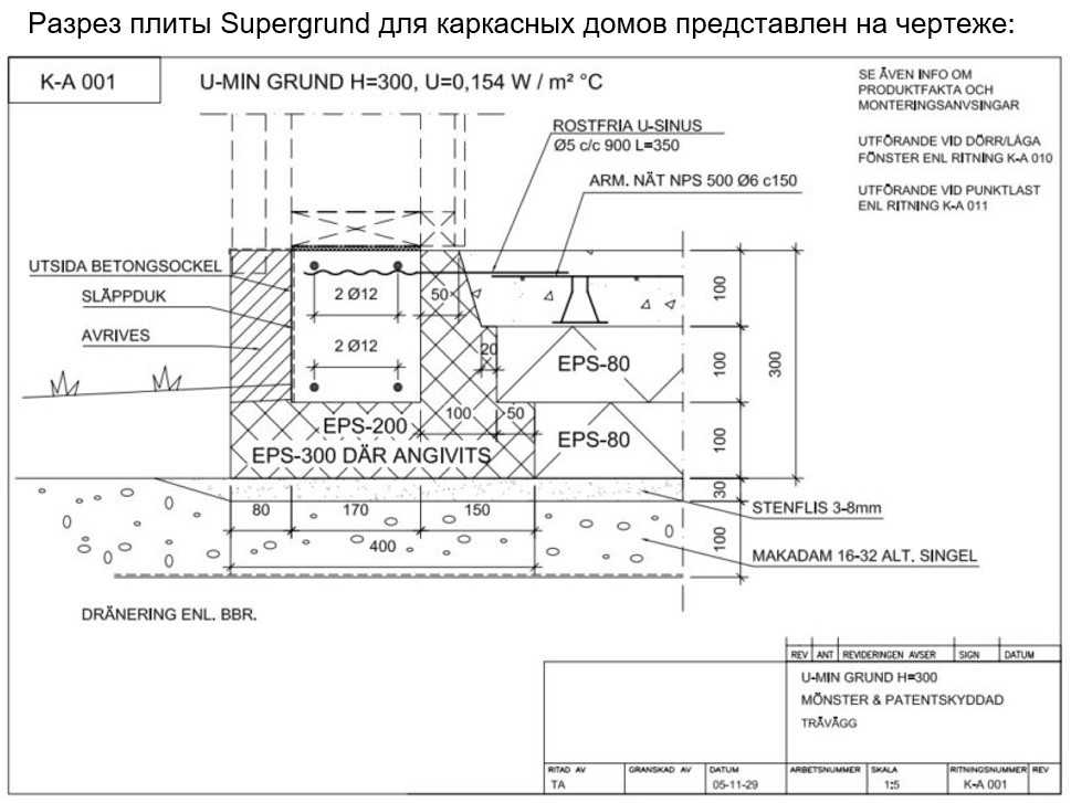 Утепленная шведская плита толщина и технология