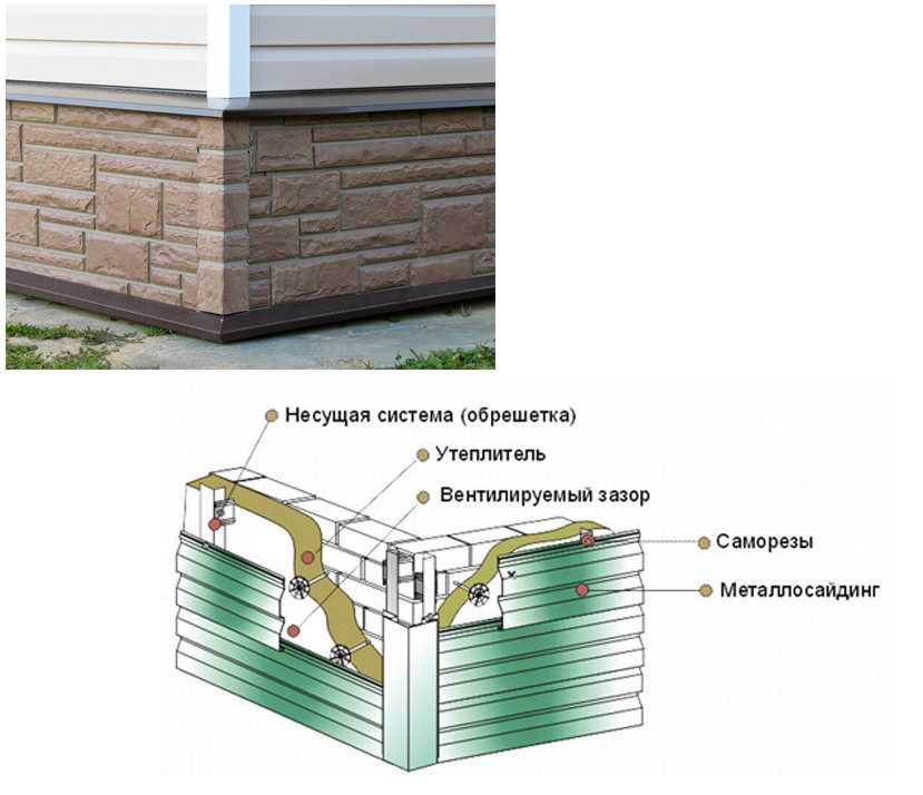 Как правильно обшить фасад дома профлистом с утеплителем?