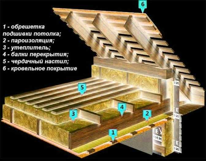 Деревянные перекрытия в доме из газобетона: этапы монтажа