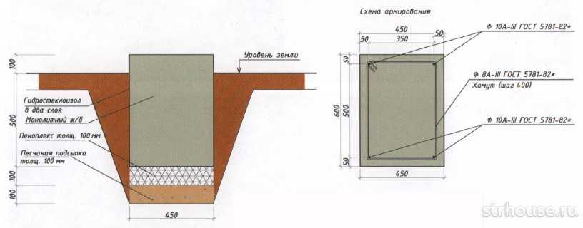 Мелкозаглубленный ленточный фундамент своими руками: пошаговая инструкция