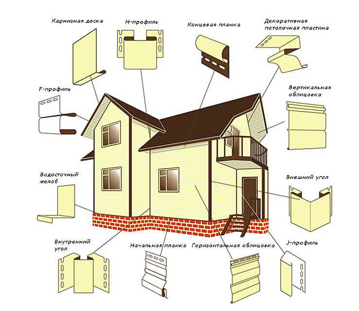 Монтаж сайдинга: обшивка дома своими руками, пошаговая инструкция, полезные советы и рекомендации по отделке