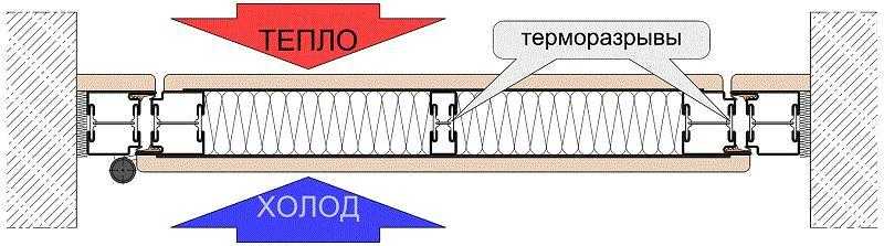 Рейтинг лучших входных дверей с терморазрывом на 2021 год