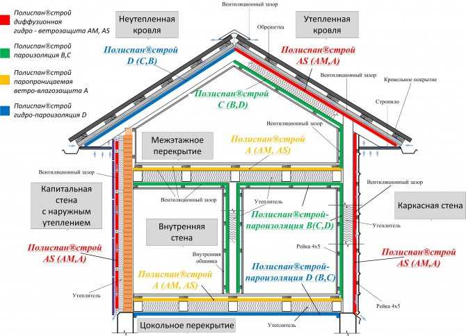 Толщина утепления стен каркасного дома - какая для постоянного проживания, для московской области, для зимы