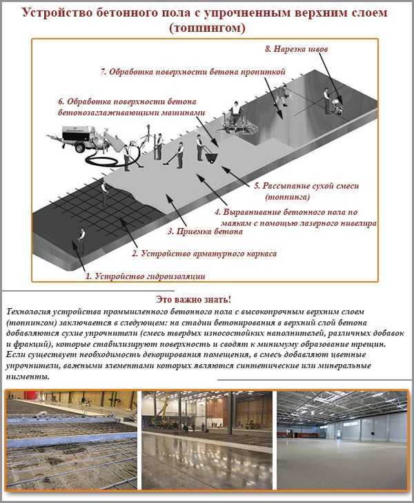 Укладка половой доски: способы и технология монтажных работ