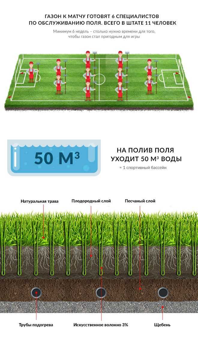 Какой размер футбольного поля? правила разметки игрового поля для футбола