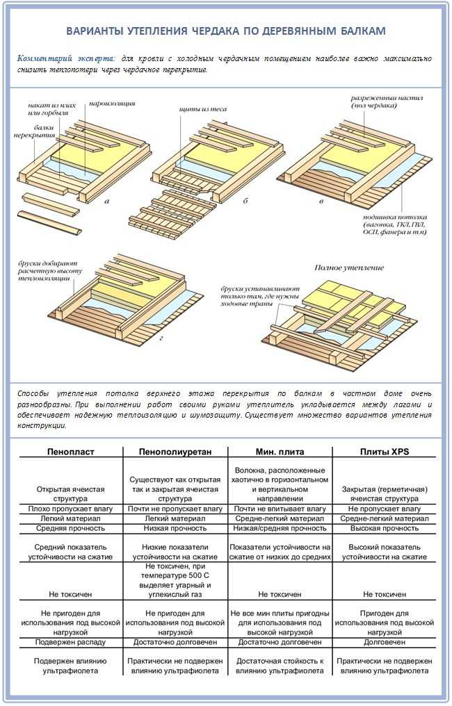 Минвата для утепления стен: рекомендуемая плотность и толщина