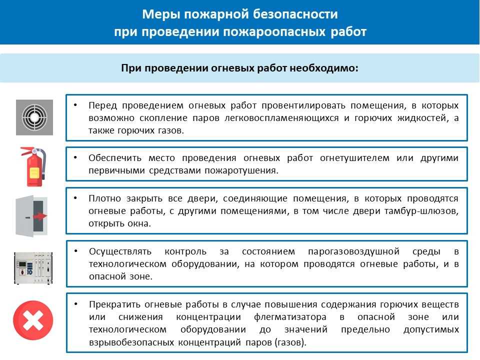 Противопожарные стекла: типы, испытание, применение, плюсы и минусы