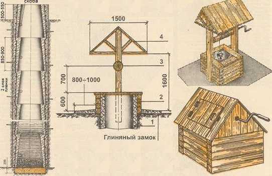 Домик для колодца чертеж