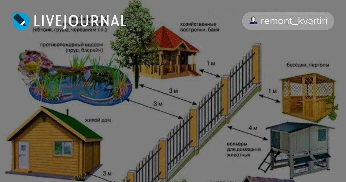 Правильно выбираем земельный участок под строительство дома | domovik.guru