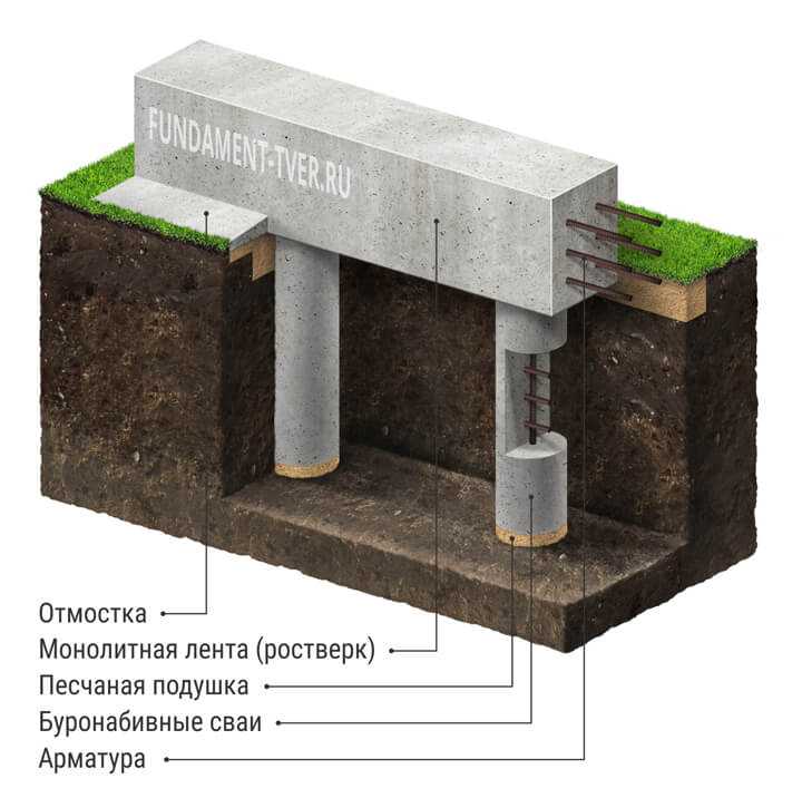 Ростверковый фундамент на забивных сваях: устройство ростверка на жби сваях
