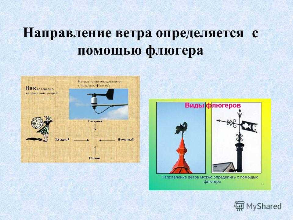 Каким прибором определяют направление ветра. Флюгер направление ветра. С помощью флюгера определите направление ветра.. Определение направления ветра. Флюгер для определения направления ветра.