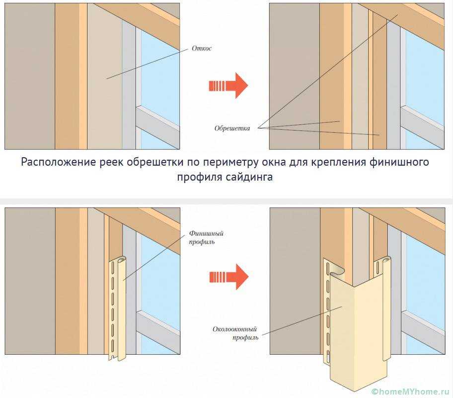 Обшивка дома сайдингом - монтаж, расчеты и пошаговая инструкция