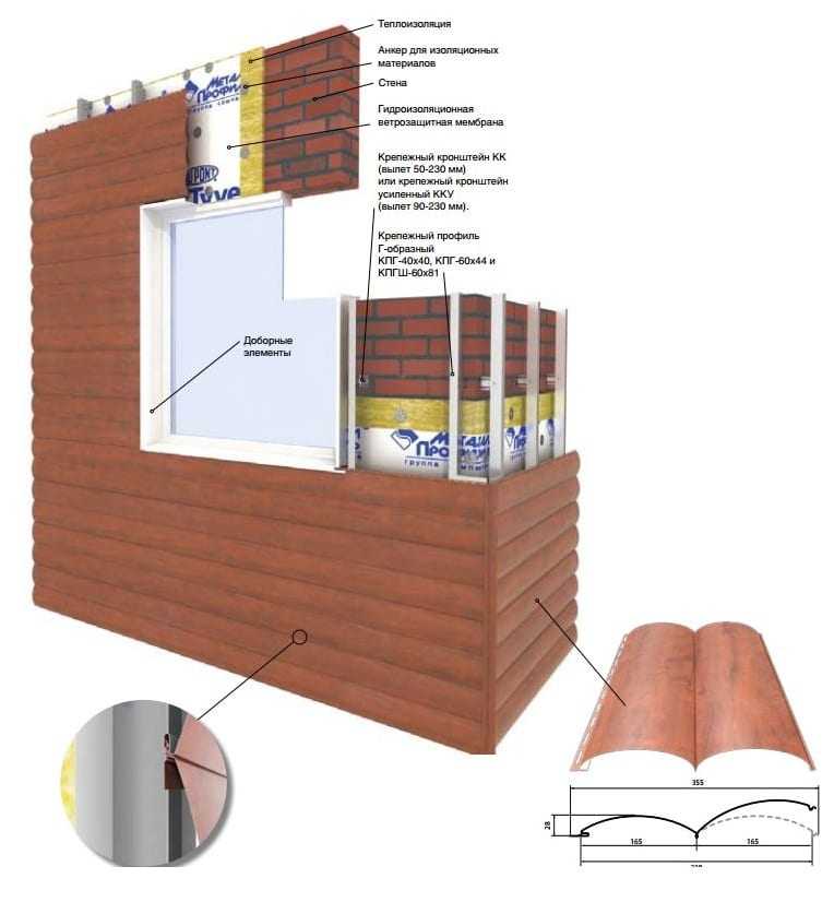 Блок-хаус - стройматериал для облицовки домов и зданий - домомастер