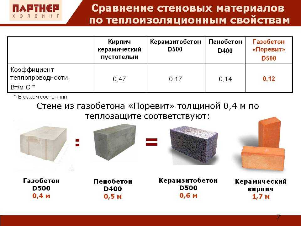 Полезная статья про честный обзор производителей керамических блоков