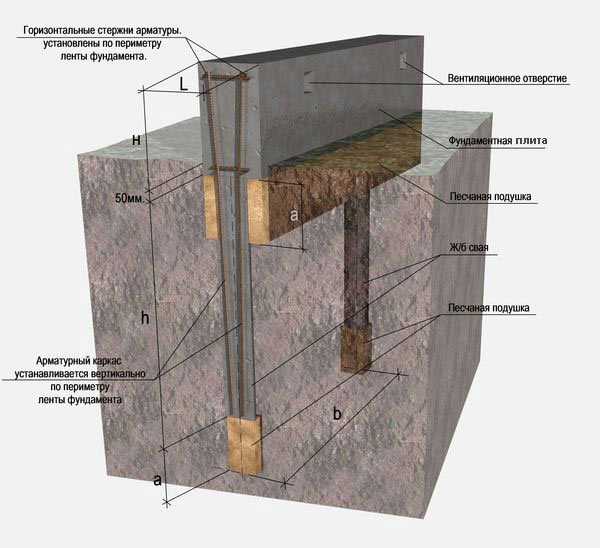 Фундамент для дома из газобетона: как правильно подобрать и построить?