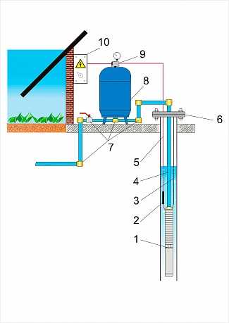 Обсадная труба для скважины: какой лучше выбрать диаметр и материал на воду