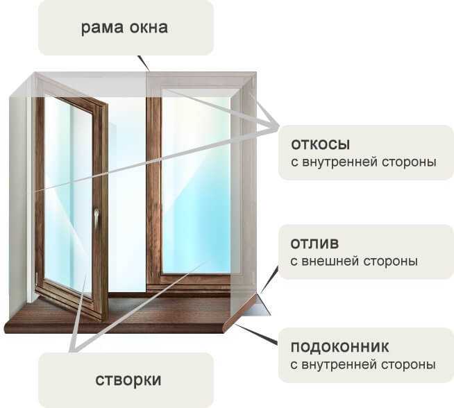 Правда и мифы о вреде пластиковых окон