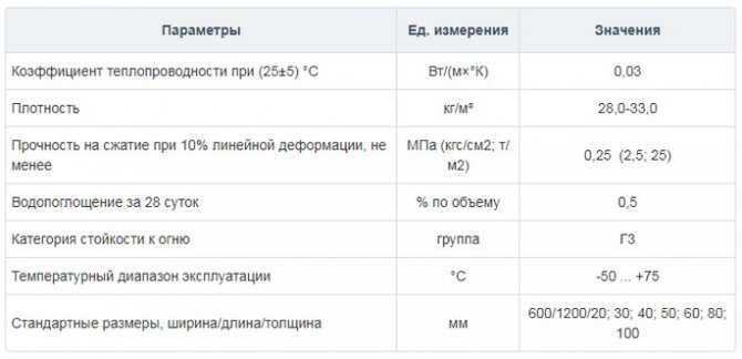 Экструдированный пенополистирол / характеристика/ обзор/ советы !