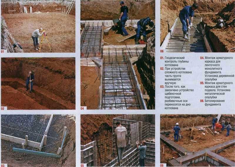 Фундамент дома своими руками: подробная пошаговая инструкция