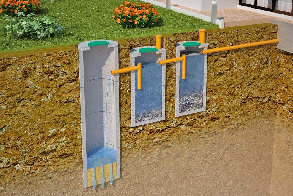 Септики клён – идеальное решение канализации на суглинках