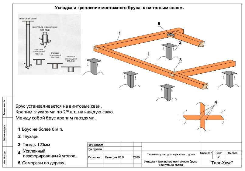 Как правильно сделать свайный фундамент своими руками: расчет высоты над землей + пошаговая инструкция по монтажу