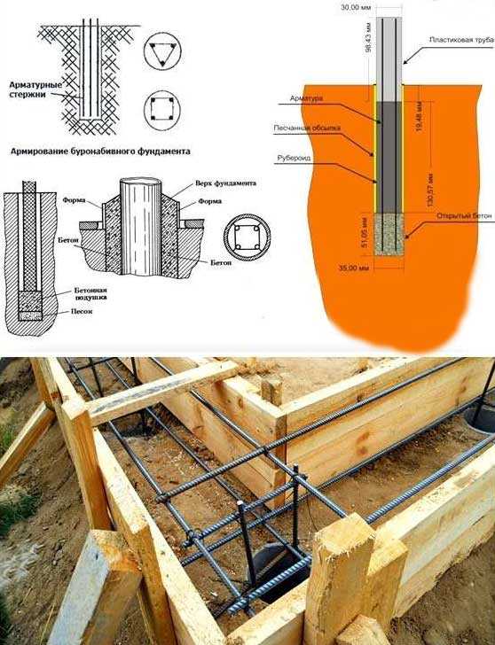Ленточный фундамент своими руками - пошаговая инструкция и устройство фундамента для дома