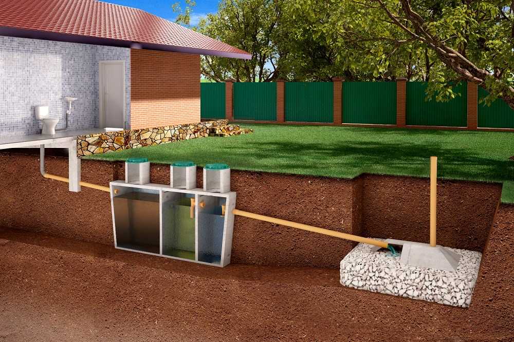 Что лучше септик или выгребная яма автономная канализация для загородного дома