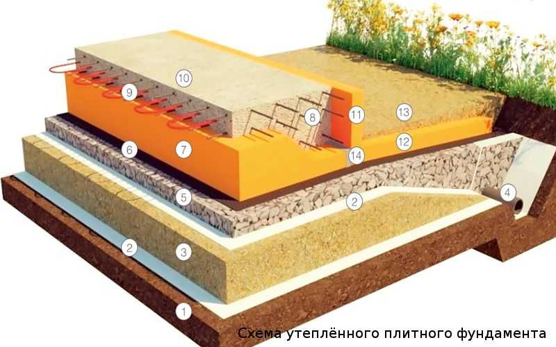 Ушп фундамент: технология изготовления конструкции