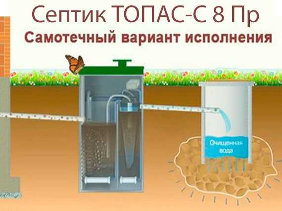 Топ-10 лучших септиков для дачи | рейтинг +отзывы
