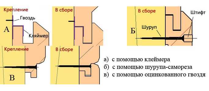 Как крепить имитацию бруса снаружи