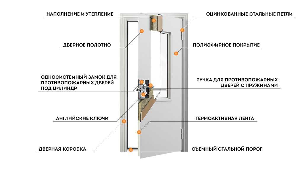 Противопожарные окна: виды, требования, правила монтажа