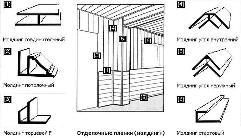 Отделка стен пвх-панелями своими руками