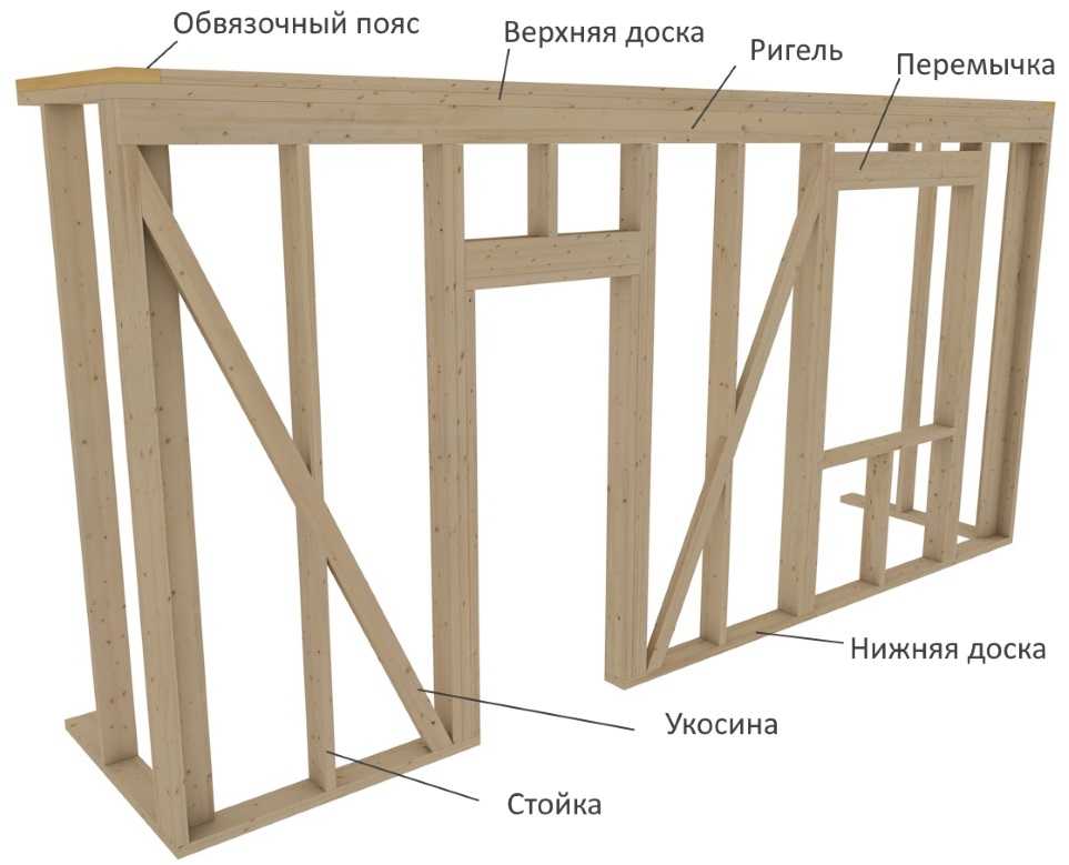Пирог каркасной стены с осб - монтаж, конструкция, устройство. толщина осб на стены каркасного дома