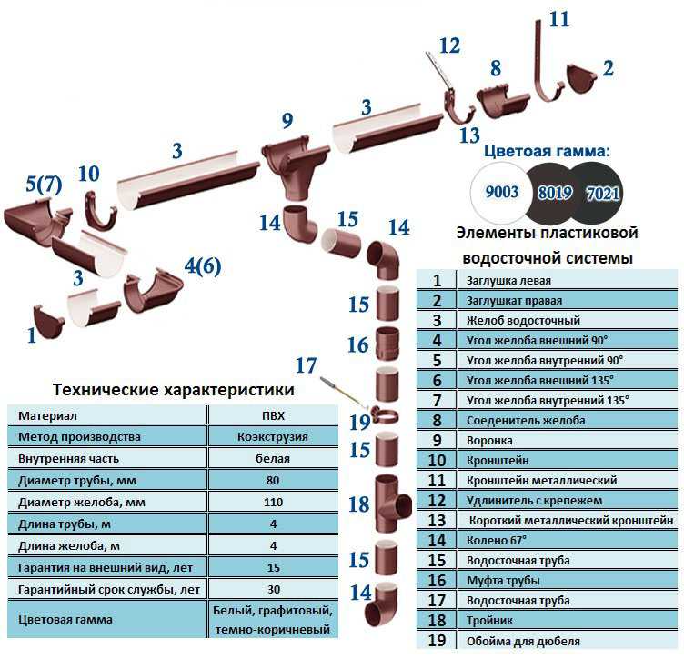 Купить Водосточную Систему Для Крыши Металлические