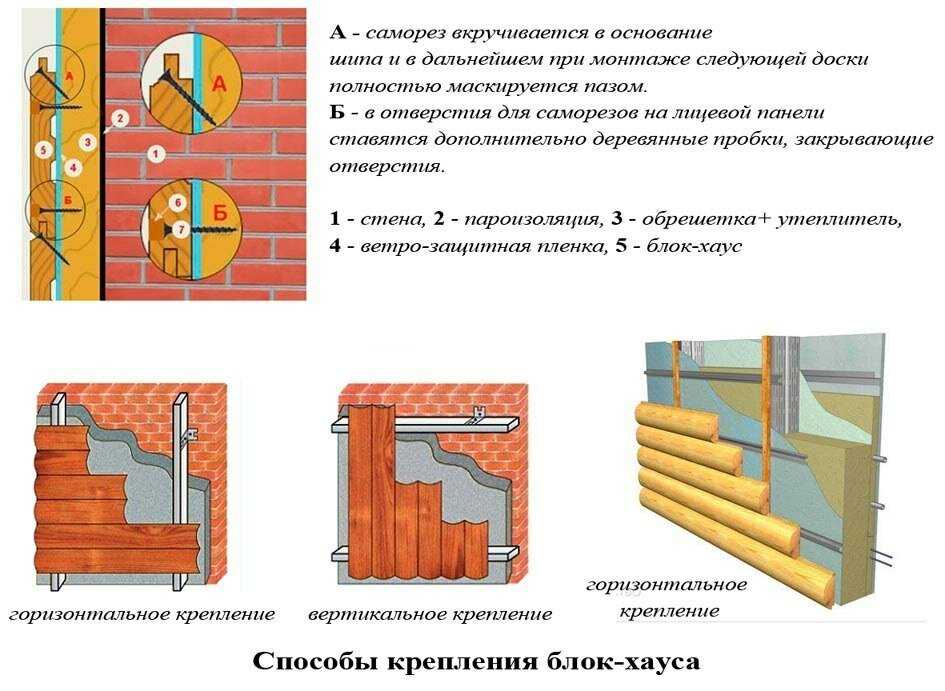 Отделка фасада сайдингом: разновидности сайдинговых панелей, этапы отделки цены в москве