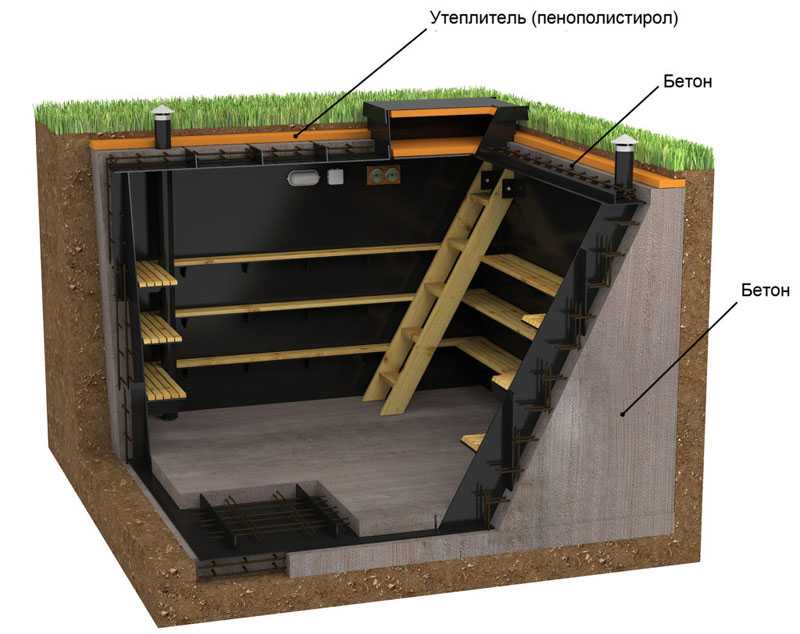 Как сделать фундамент для частного дома с подвалом » видео + фото как построить | погреб-подвал