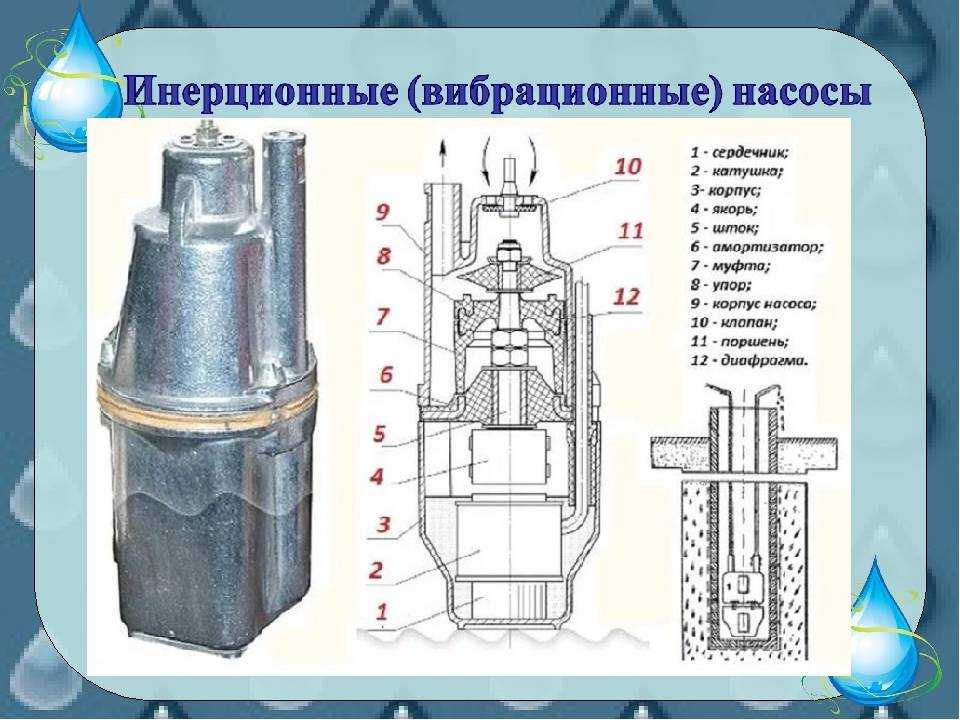 Насос для воды водолей: конструктивные особенности, достоинства, характеристика