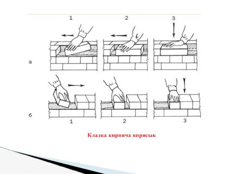 Как класть кирпич - инструкции!