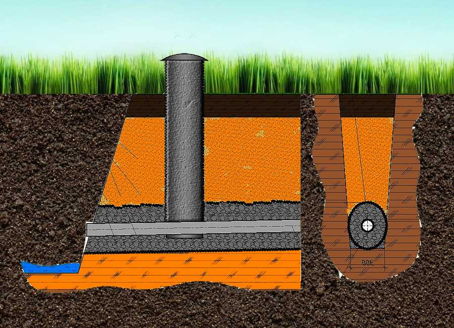 Как осушить участок от воды своими руками дёшево и эффективно: устройство дренажных систем и другие методы