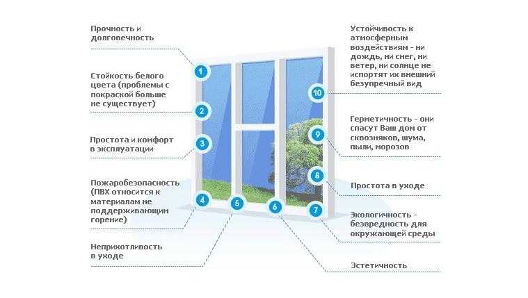 Вредны ли пластиковые окна для здоровья? мифы и факты.