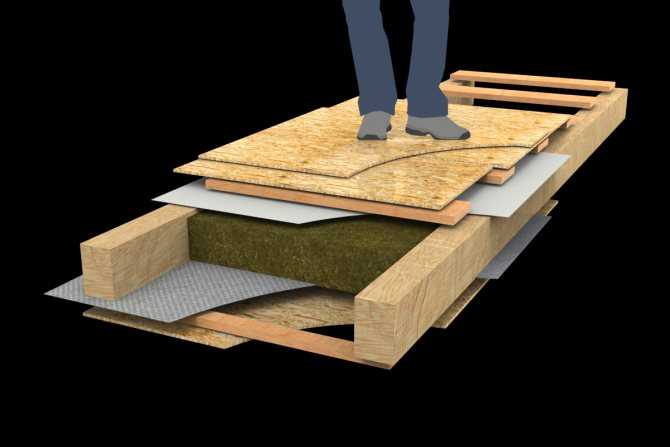 Деревянное перекрытие в доме из газобетона - устройство и технология монтажа