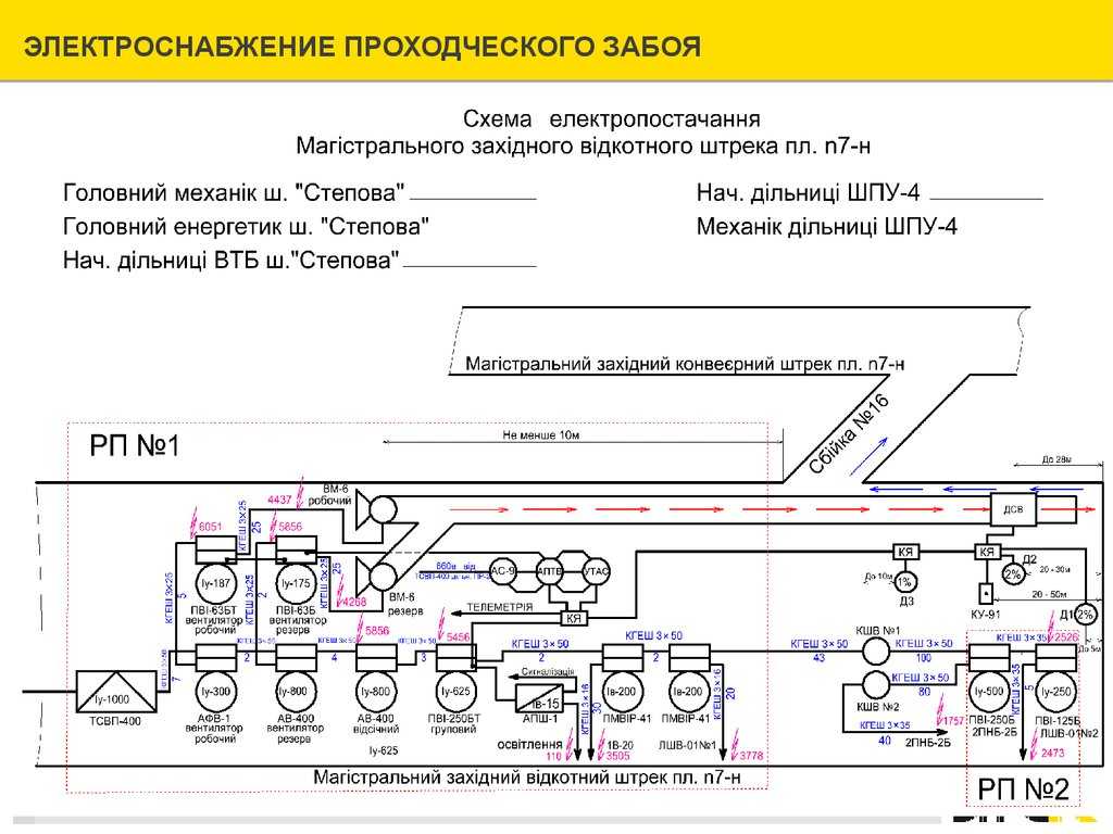 Промышленные системы электроснабжения