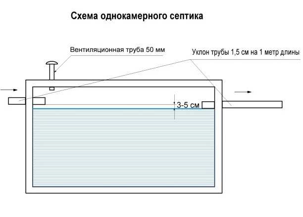 Септик из пластиковых бочек своими руками схема